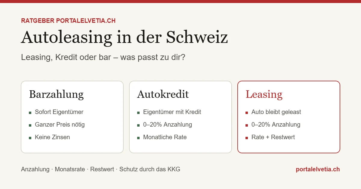 Autoleasing in der Schweiz im Vergleich mit Autokredit und Barzahlung