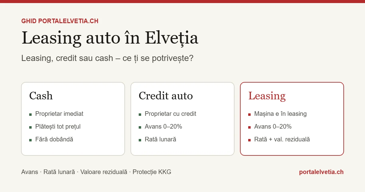 Leasing auto în Elveția comparat cu creditul auto și plata cash