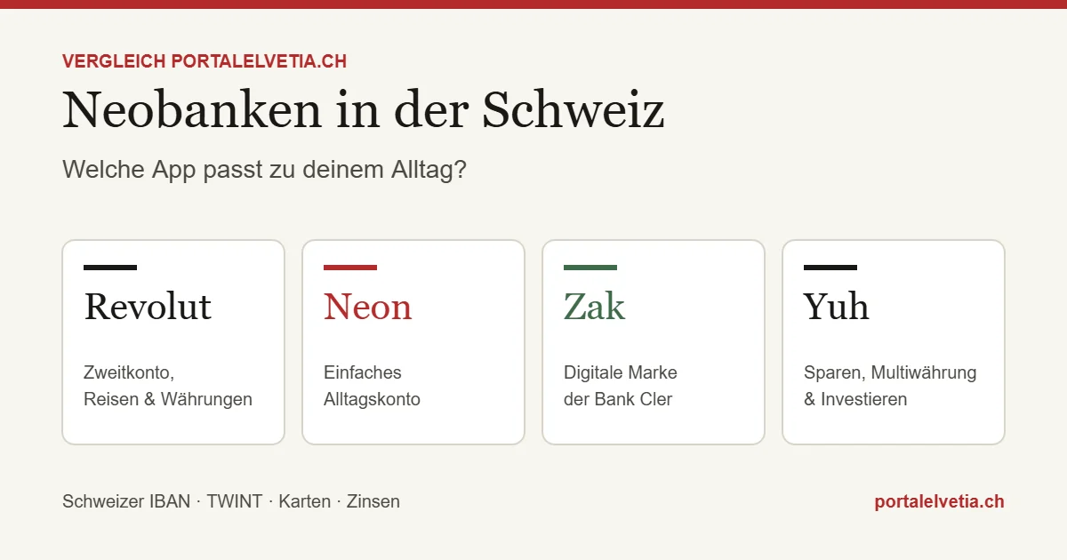 Neobanken in der Schweiz im Vergleich: Revolut, Neon, Zak und Yuh