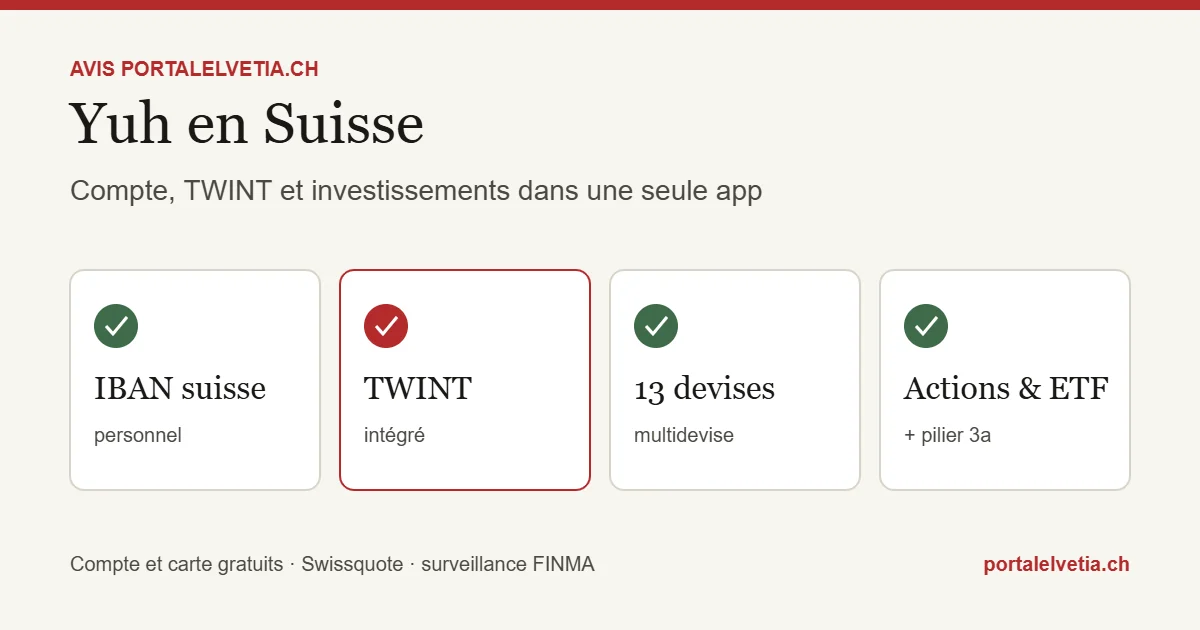 Yuh en Suisse : IBAN personnel, TWINT, multidevise et investissements
