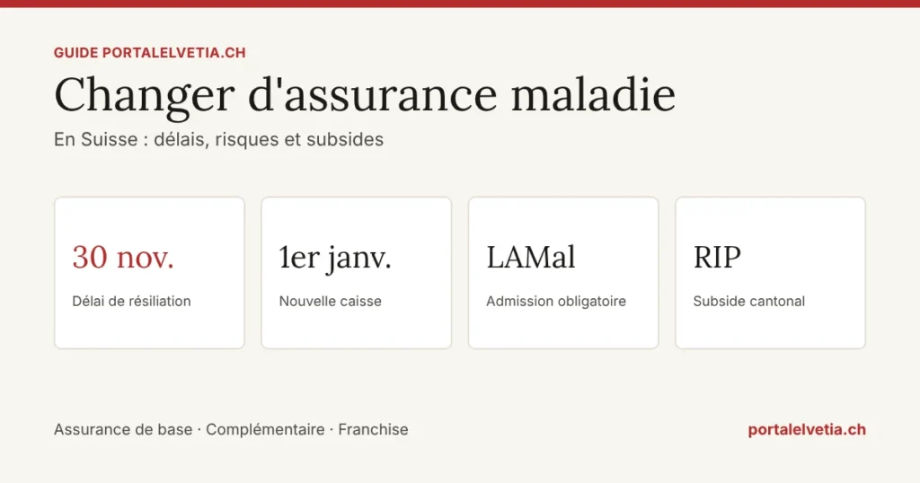 Changer d'assurance maladie en Suisse : délai du 30 novembre