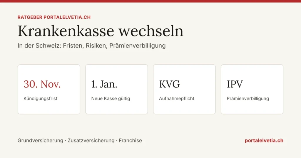 Krankenkasse wechseln in der Schweiz: Frist 30. November