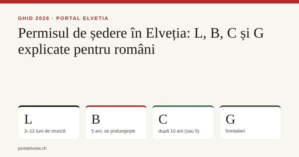 Permisele de ședere L, B, C și G în Elveția